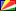 Reviewer Country
